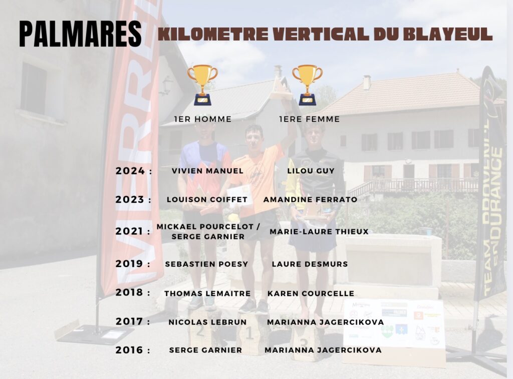 palmarès Km vertical du Blayeul