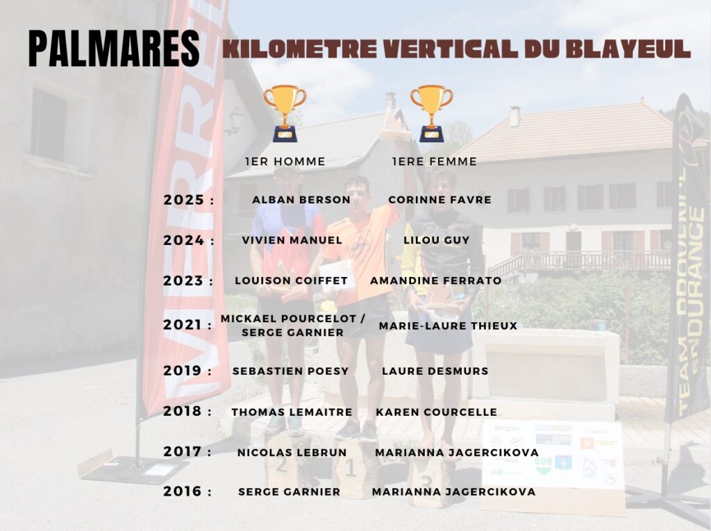 palmarès KV du Blayeul